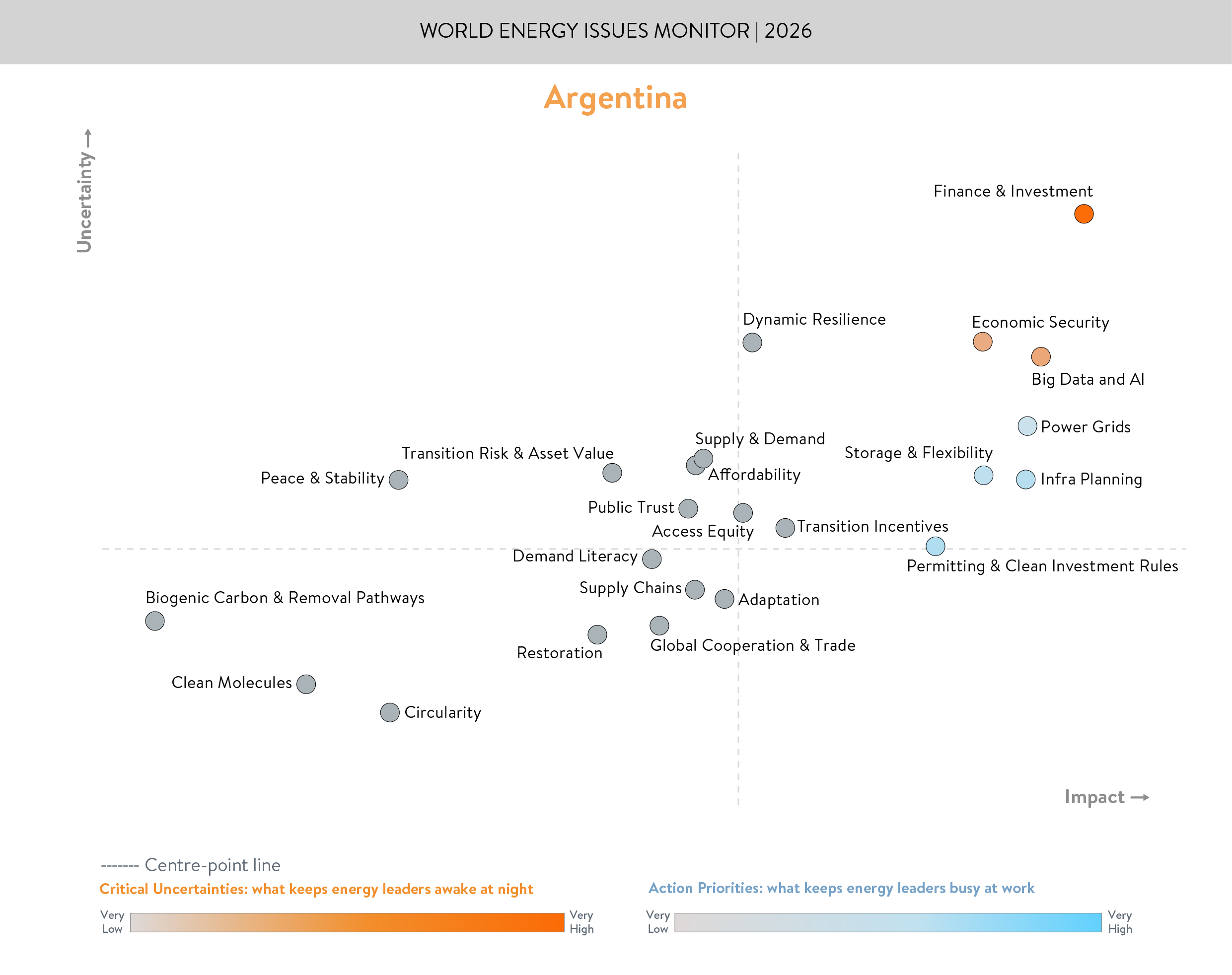 Argentina Energy Issues