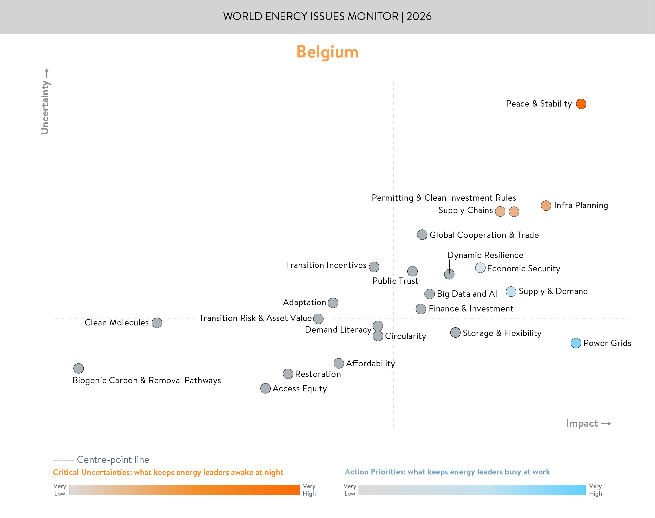 Belgium, critical uncertainties, action priorities