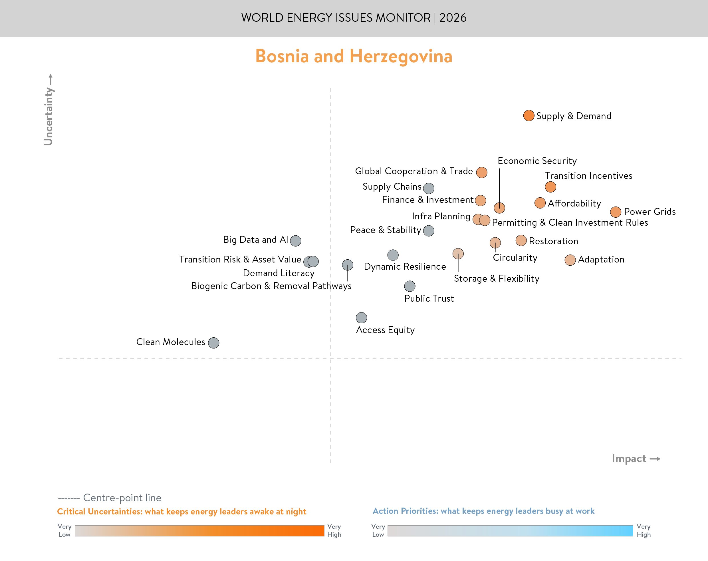 Bosnia and Herzegovina energy issues