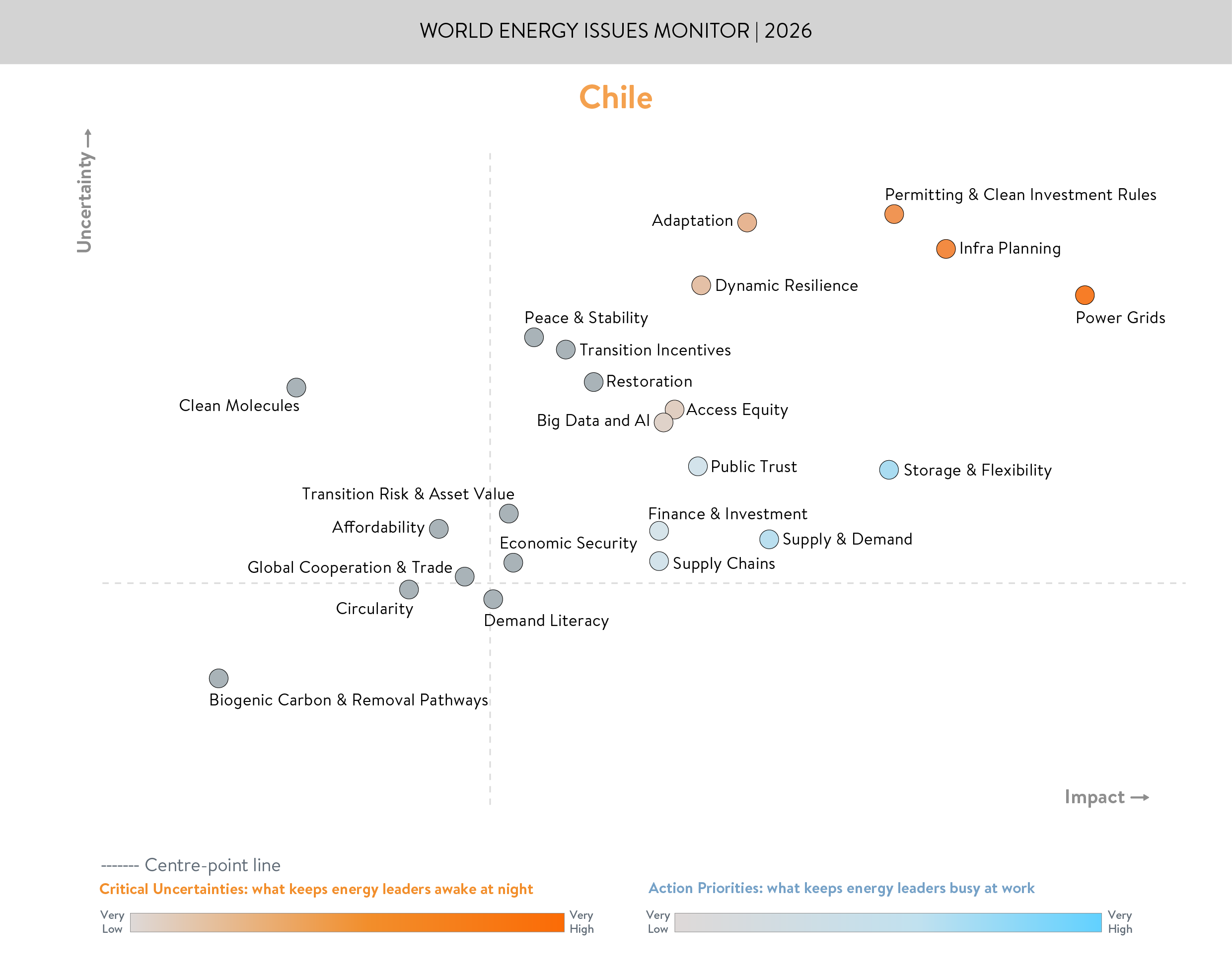 chile, critical uncertainties, action priorities
