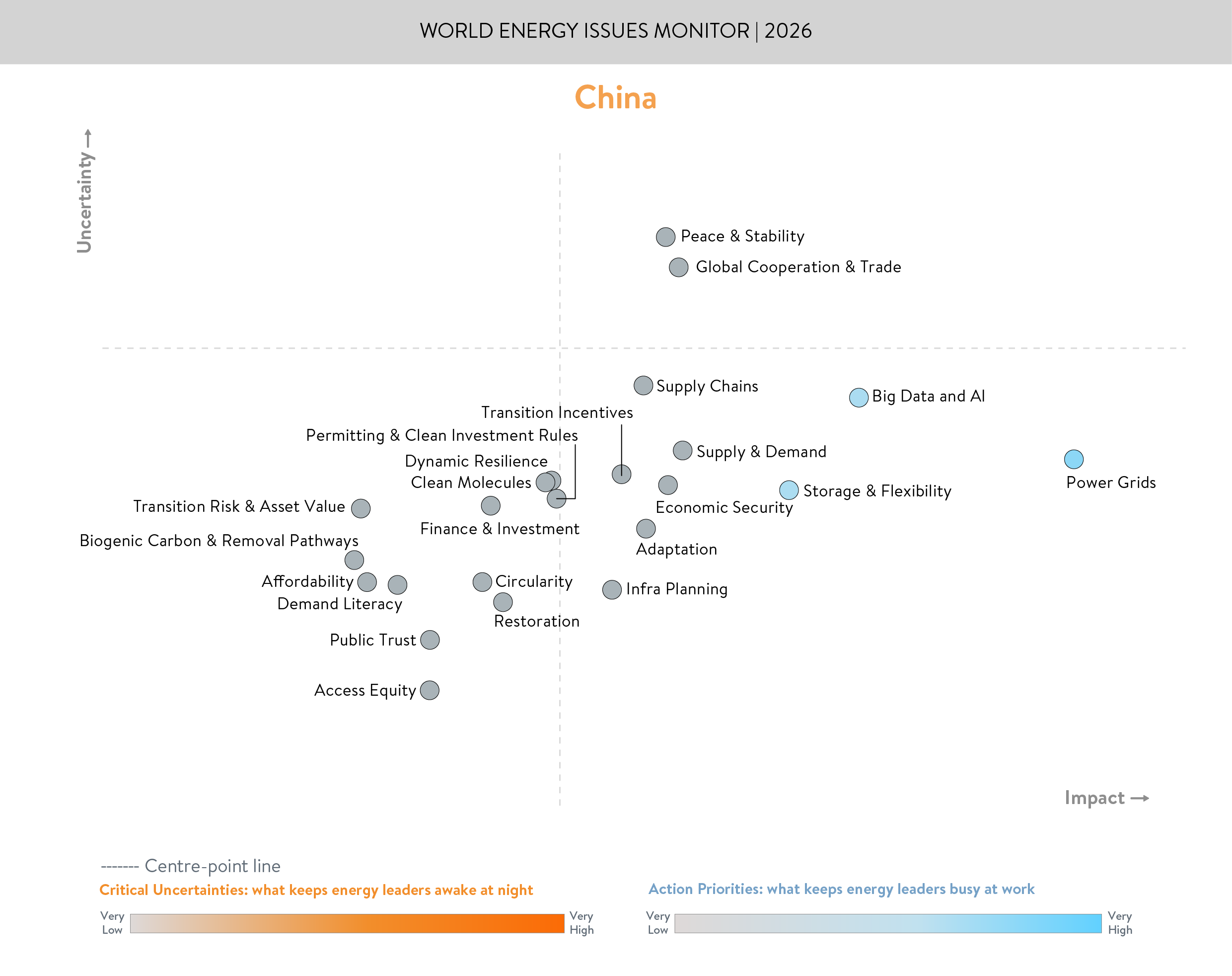 china, critical uncertainties, action priorities