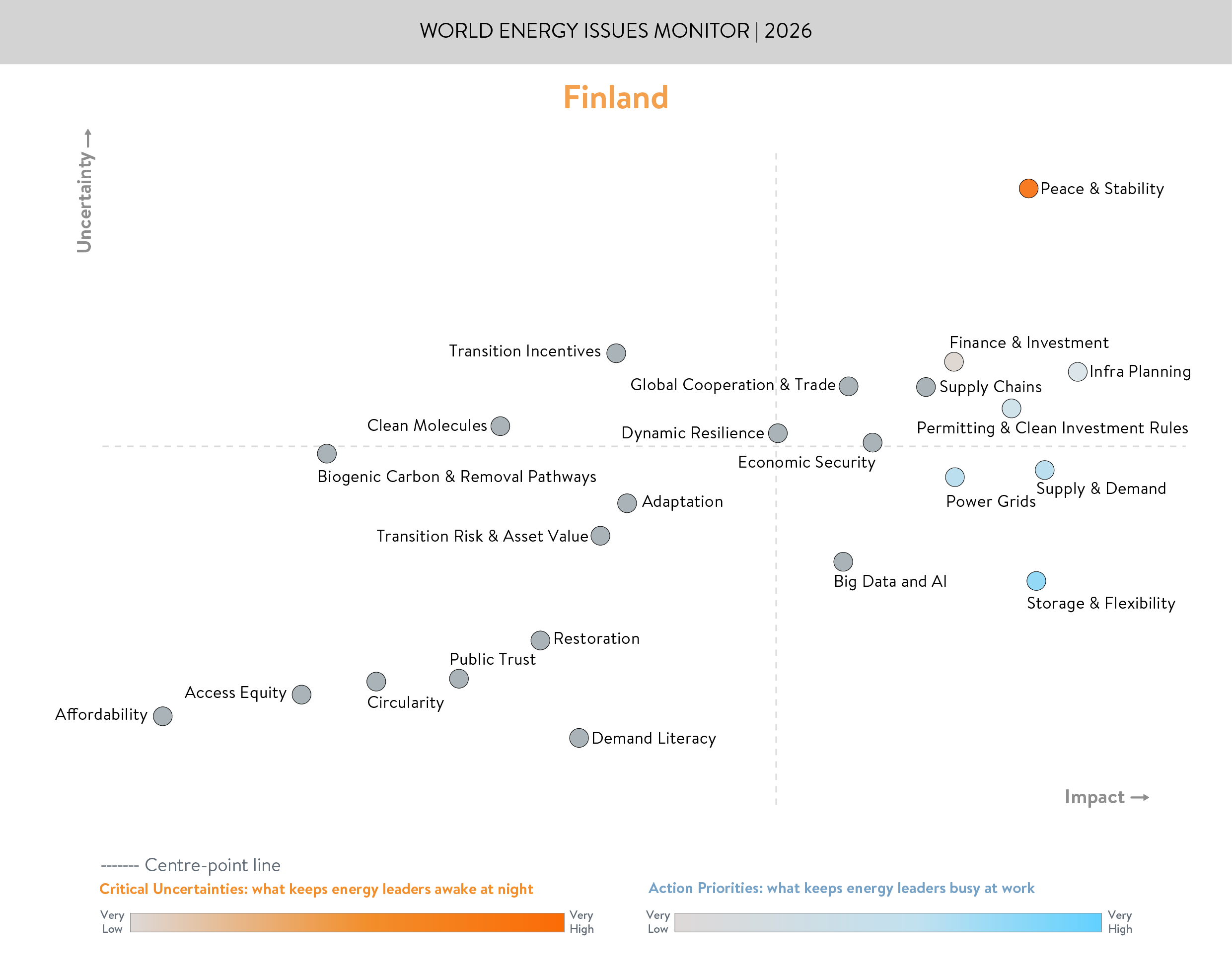 finland, critical uncertainties, action priorities