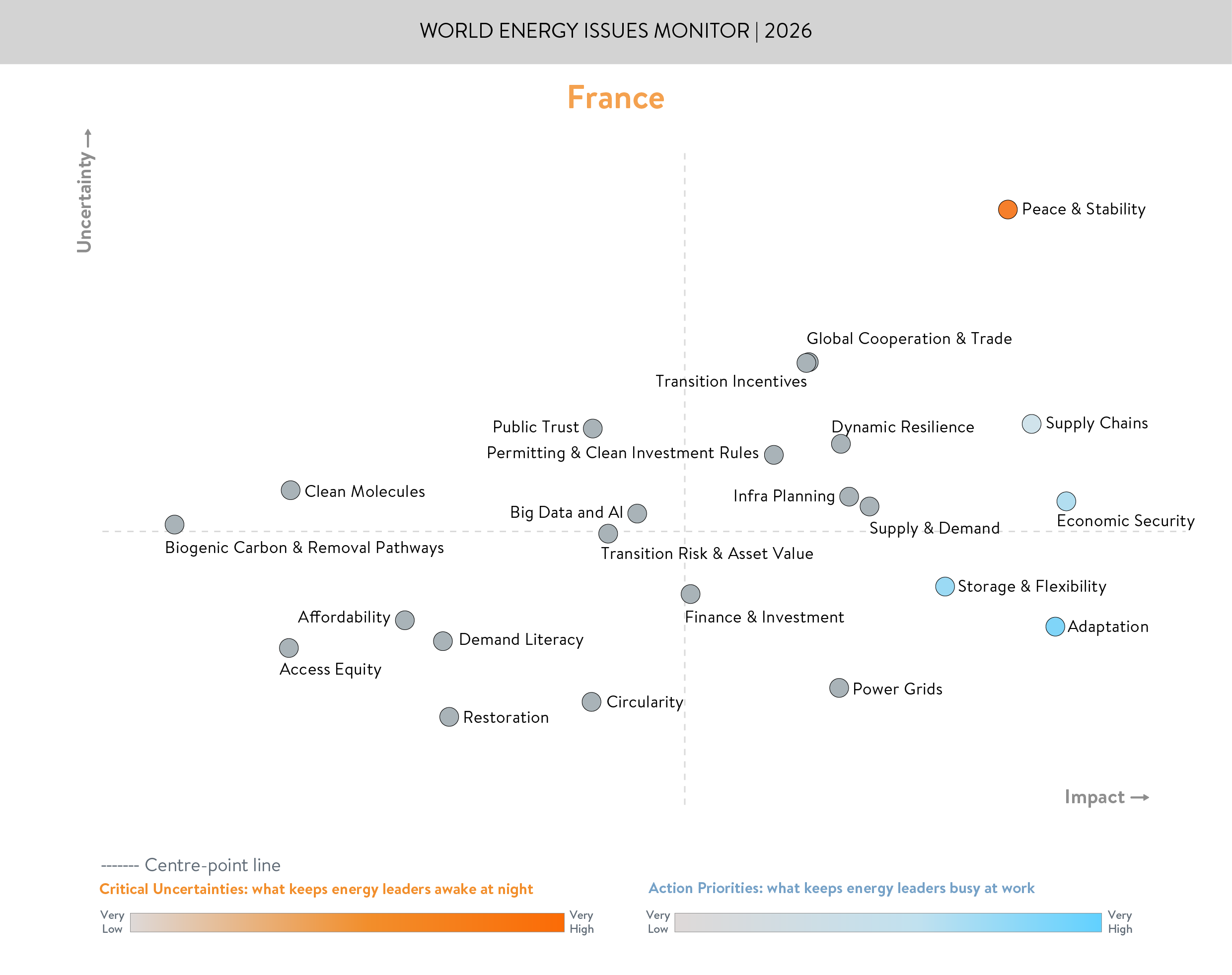 france, critical uncertainties, action priorities