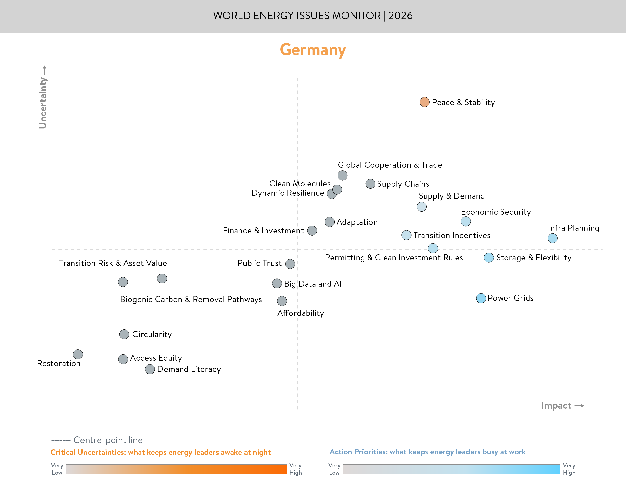 germany, critical uncertainties, action priorities