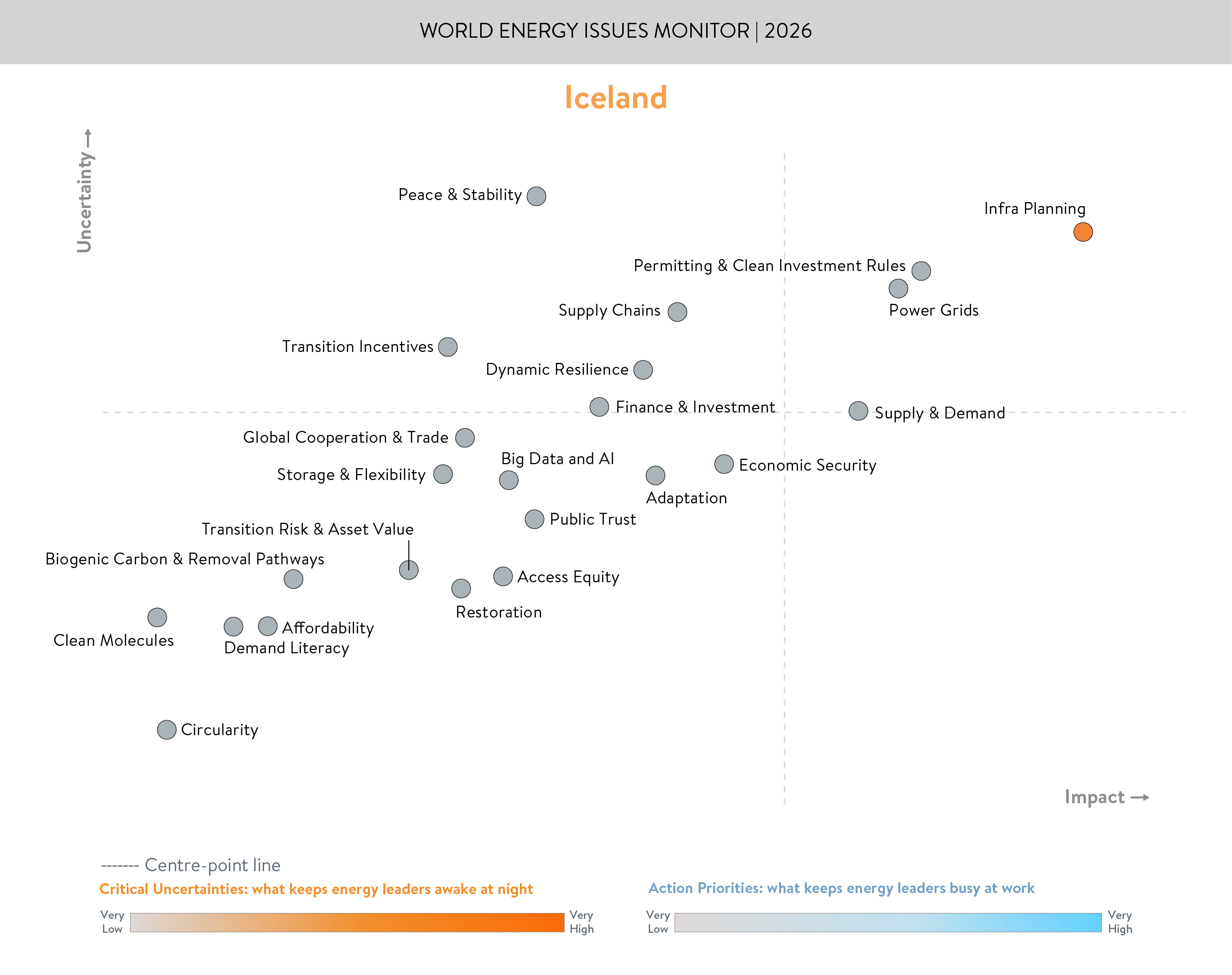 iceland, critical uncertainties, action priorities