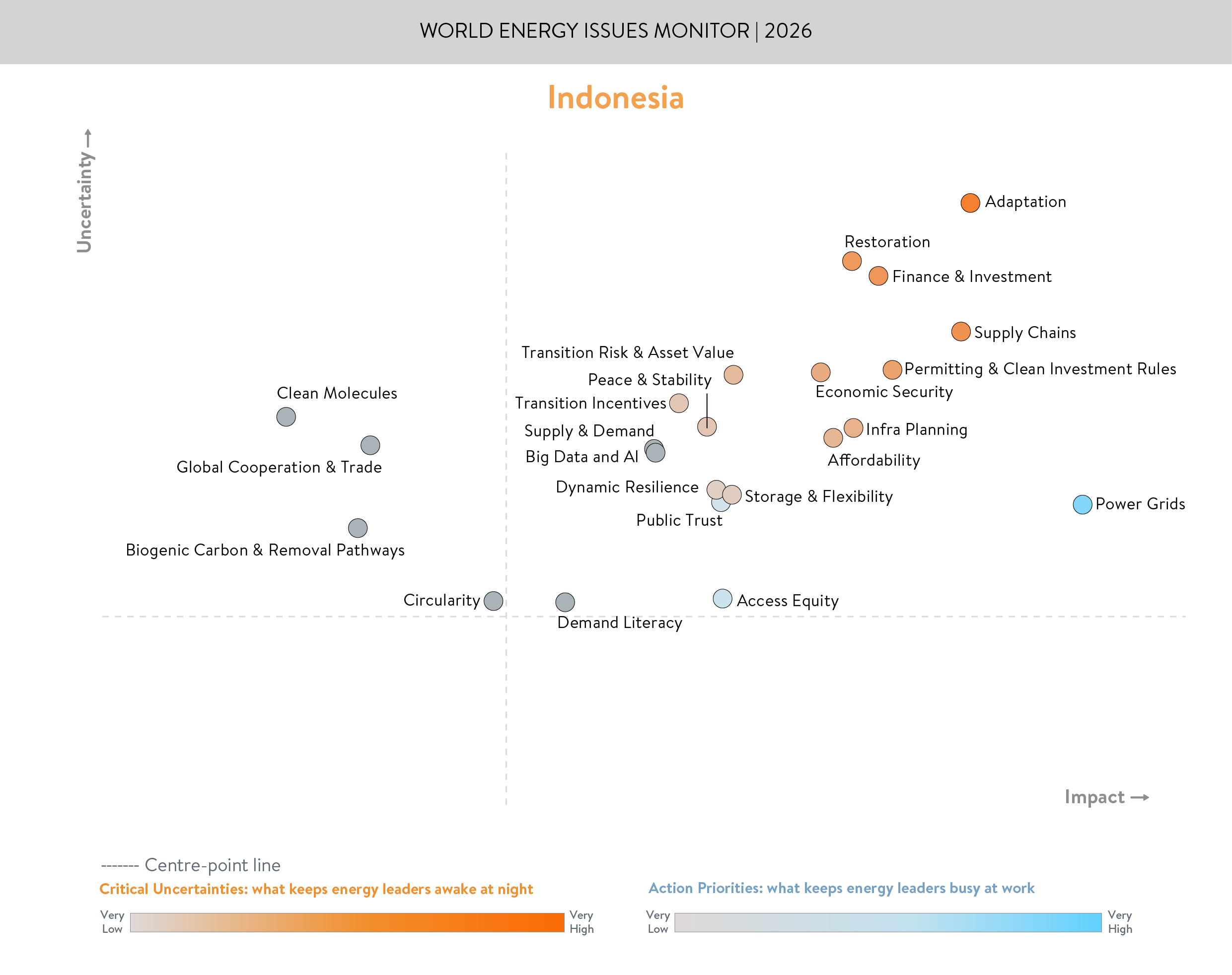 Indonesia Energy Issues