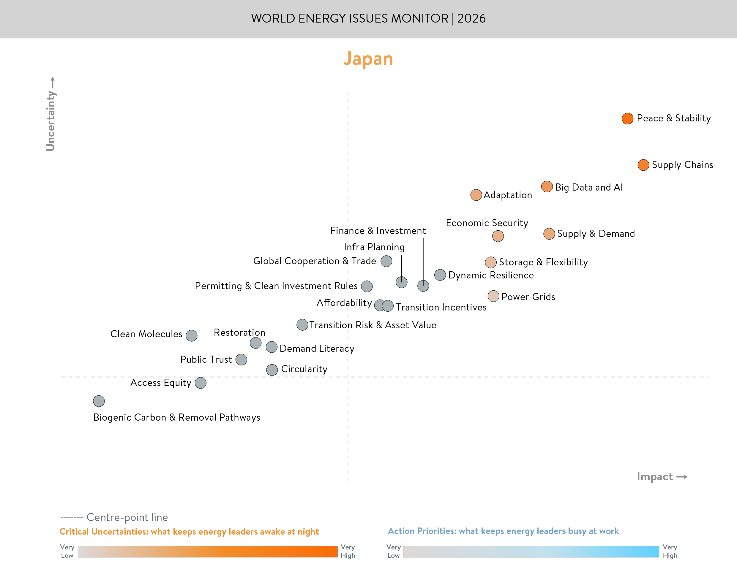 japan, critical uncertainties, action priorities
