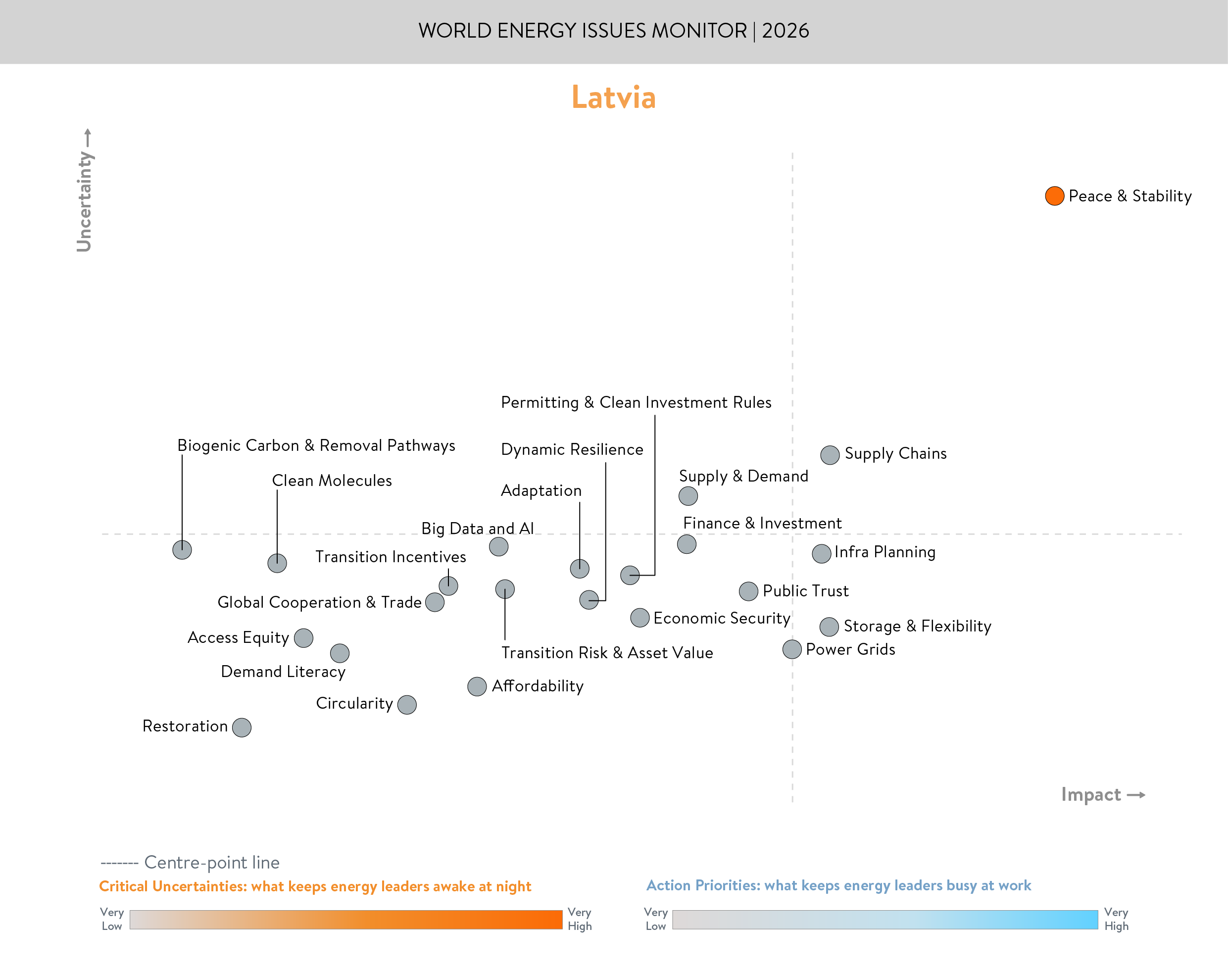 latvia, critical uncertainties, action priorities