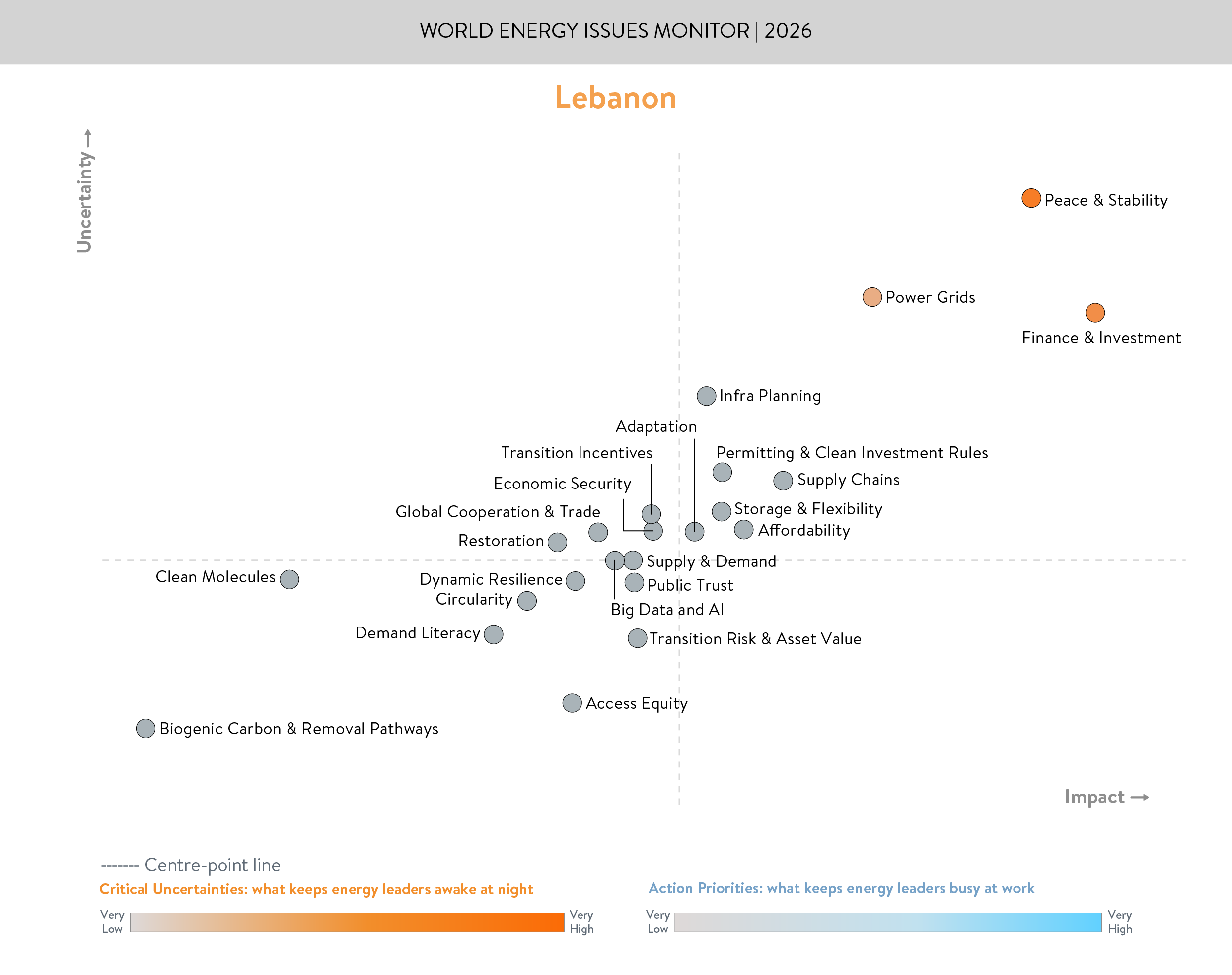 Lebanon energy issues