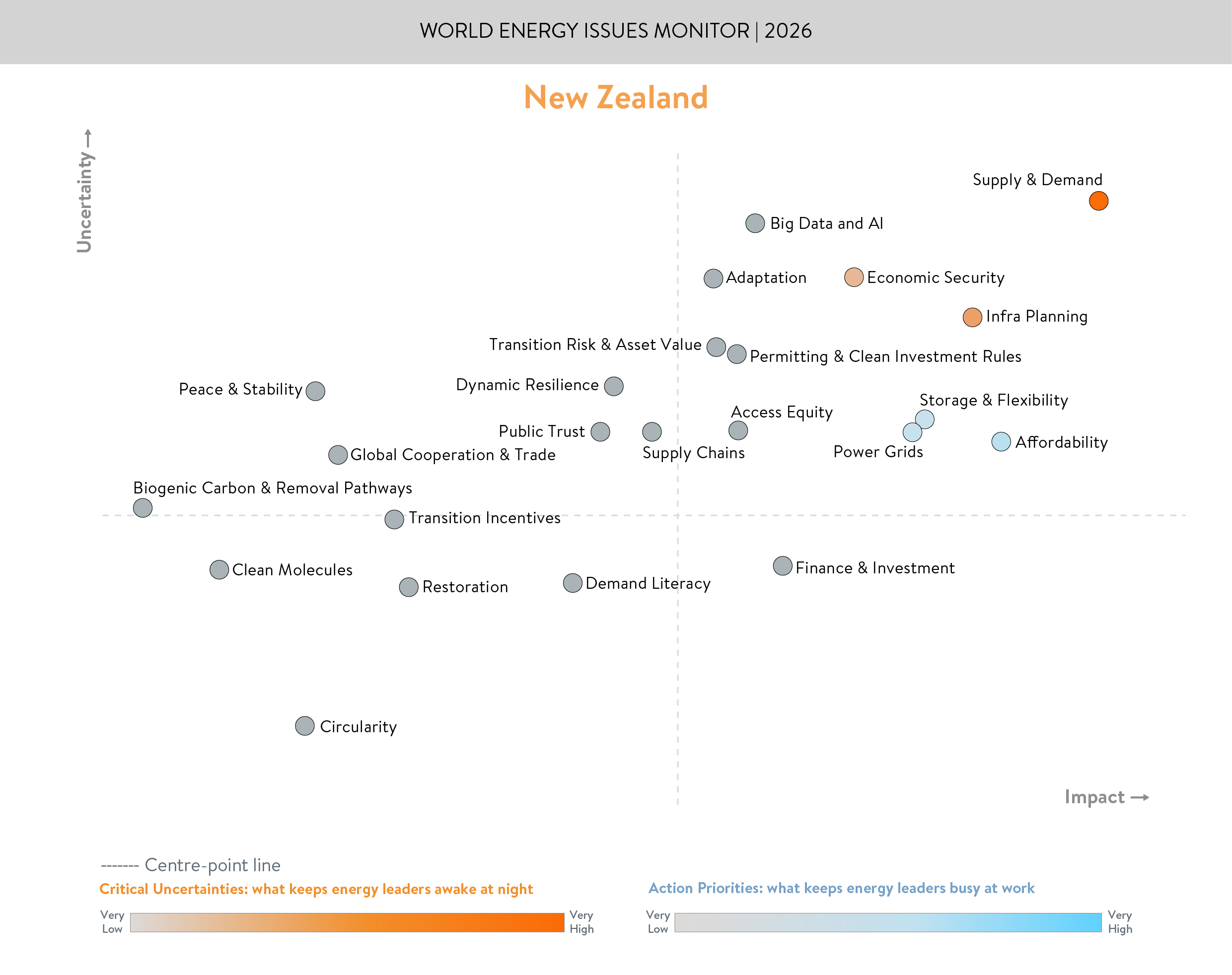new Zealand Energy Issues