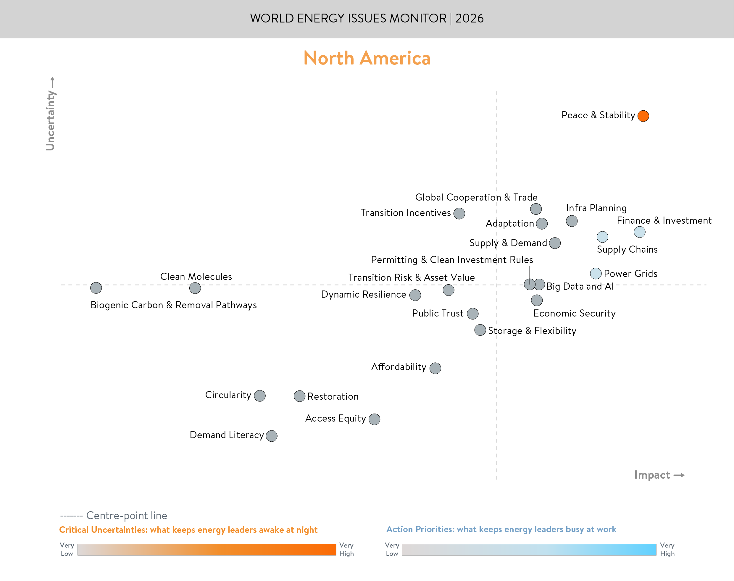 north america, issues monitor, critical uncertainties and action priorities