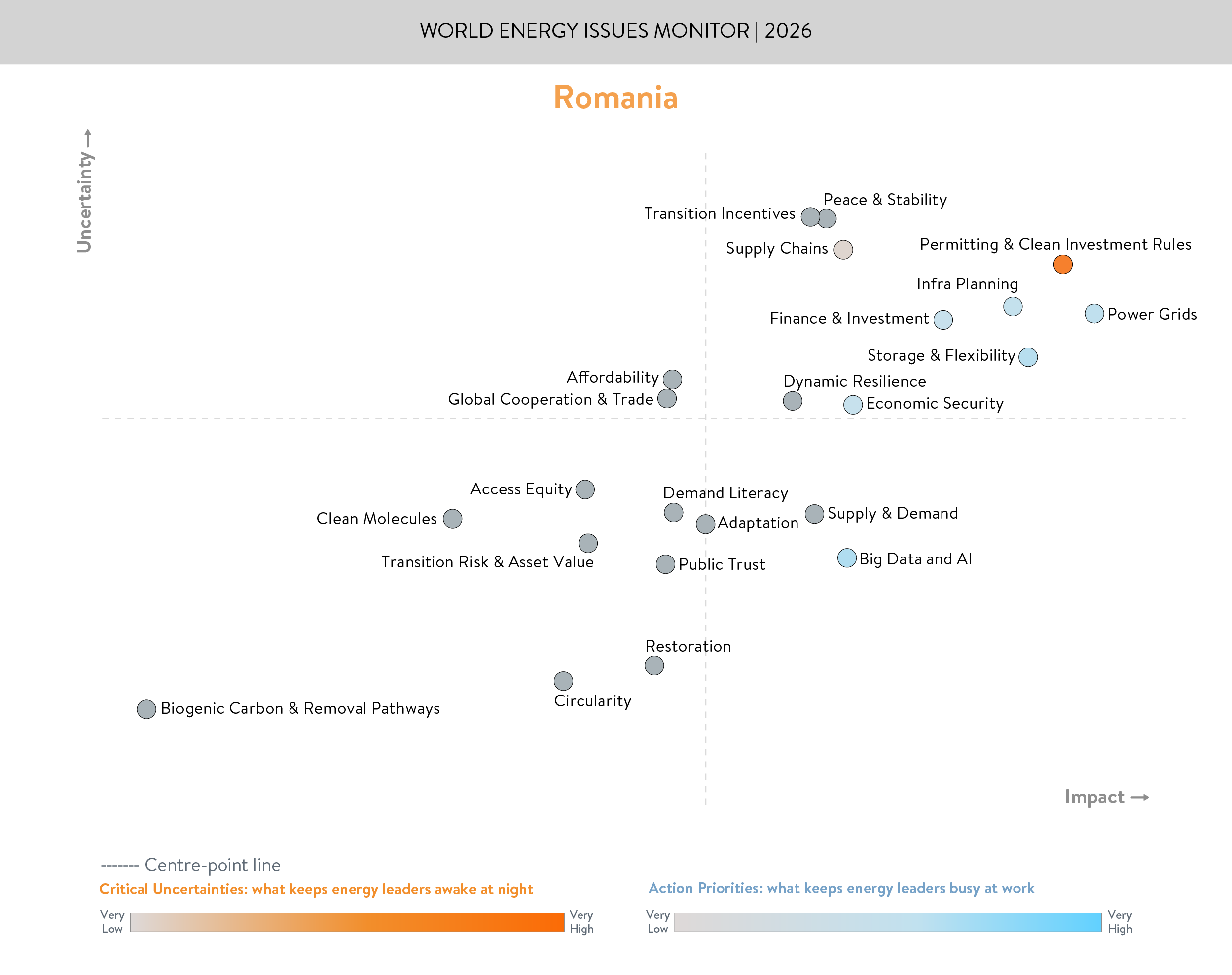 romania, critical uncertainties, action priorities