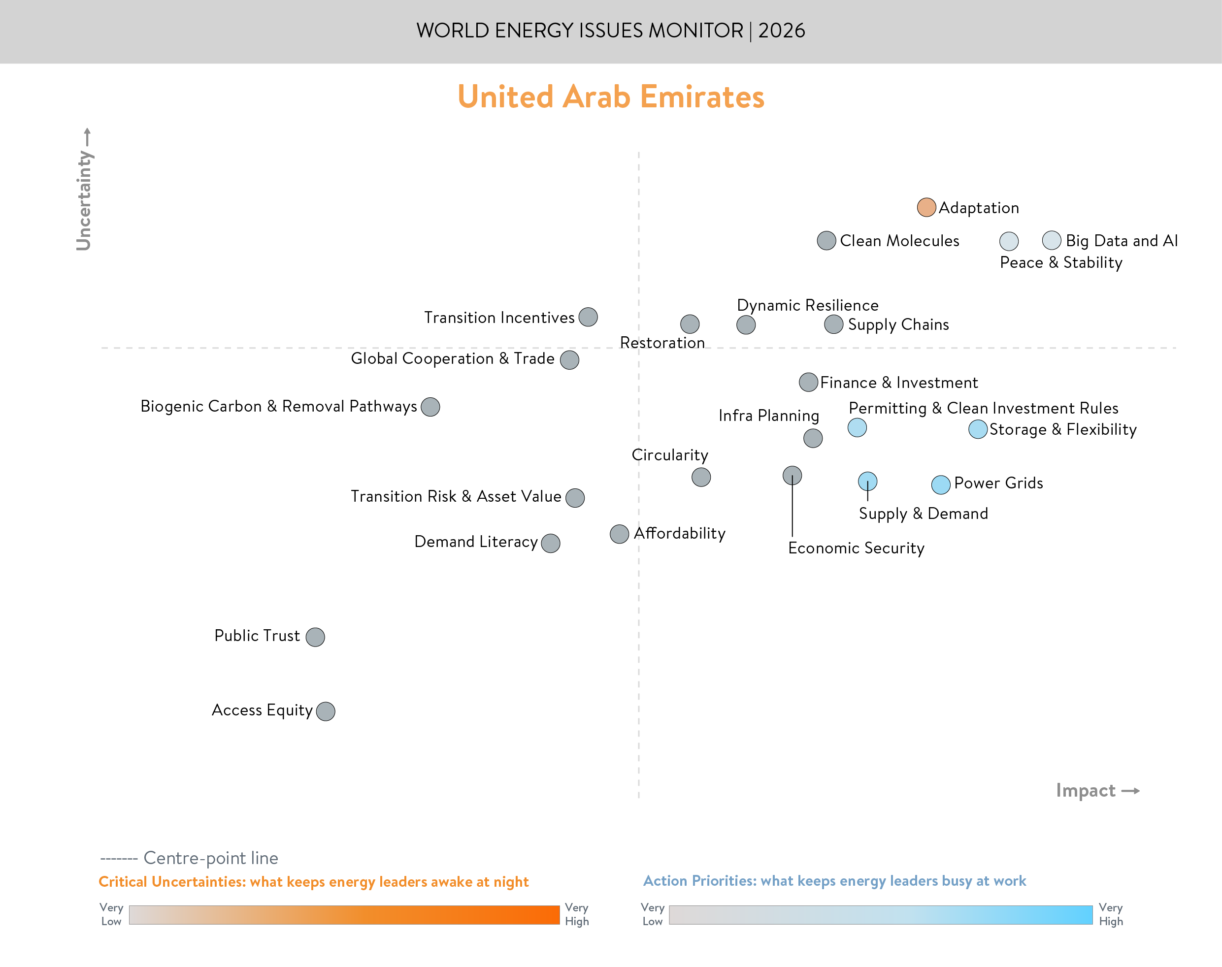 uae, critical uncertainties, action priorities, united arab emirates