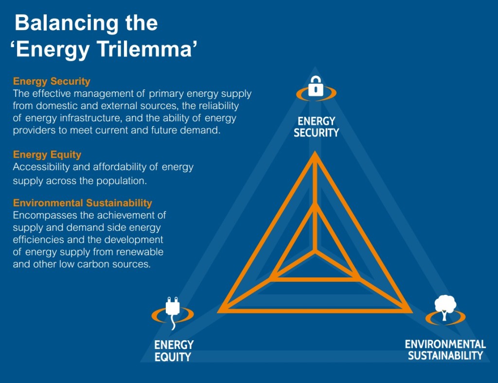 trilemma_infographic