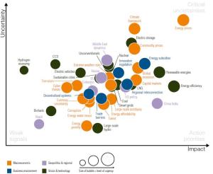 2015 World Energy Issues Monitor: global map