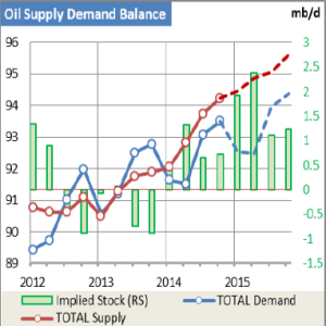 OPEC pic