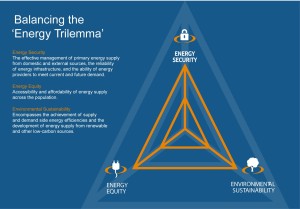Trilemma - what is the energy trilemma