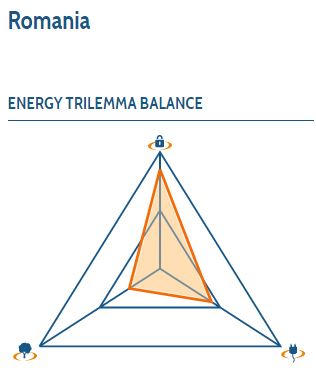 Trilemma romania