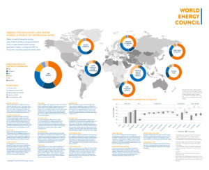 Infographic_Resilience-managing the risks of the energy-water-food nexus