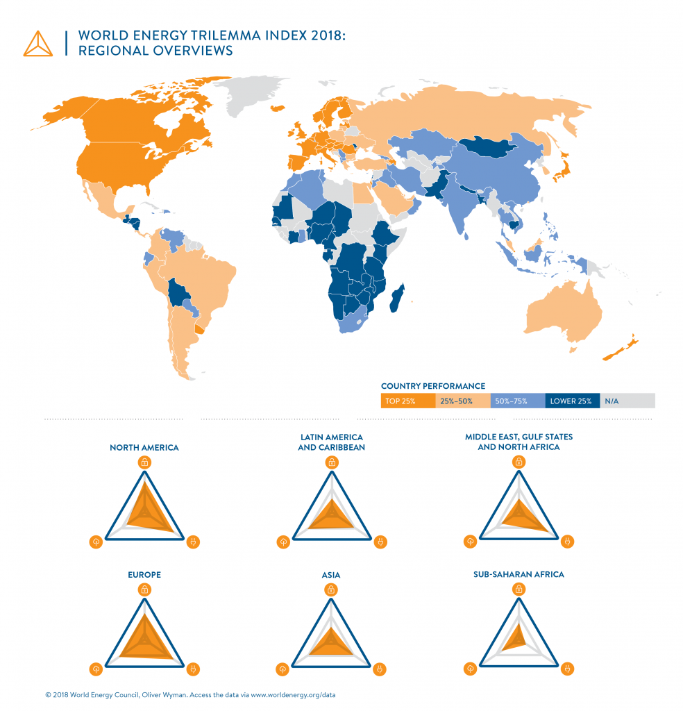 The 2018 Energy Trilemma Index Report