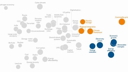World Energy Council to launch 2017 Issues Monitor