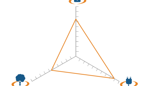 Resources to Scenarios