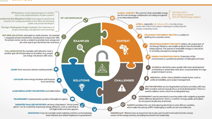 World Energy Scenarios: Update - News & Views