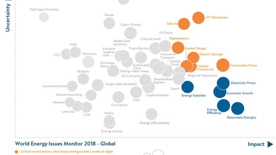 Driving energy policy in Nigeria with Issues Monitor toolkit