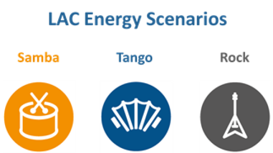 La integración regional es clave para impulsar  el potencial energético en América Latina