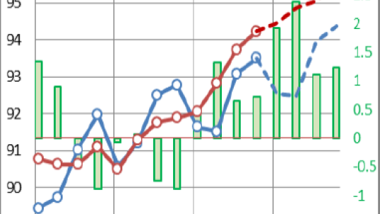 Shale technology - the new ‘Swing’ producer that sets global oil prices?