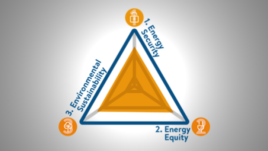 World Energy Trilemma Insights