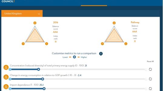 World Energy Council launches 2016 Trilemma Index tool in Istanbul