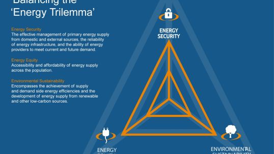 Sustainable future dependent on energy industry support, warns World Energy Council