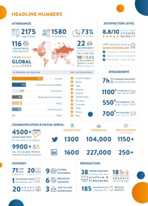World Energy Week LIVE post-event