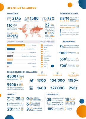 World Energy Week LIVE post-event