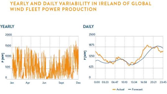 Variable renewables integration in electricity systems - how to get it right