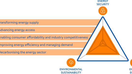 Leveraging the Trilemma: the promise of integrated electrification planning