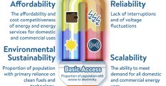 Innovation Focus - World Energy Council Search Results