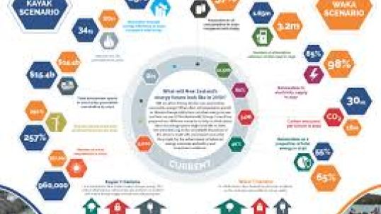 New Zealand launches Scenarios deep dive into energy and transport emissions