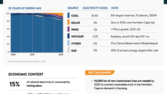 World Energy Tour #1: South Africa