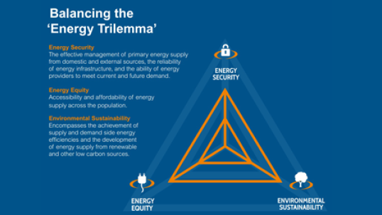 WEC to launch 2014 Trilemma report next Monday November 24th