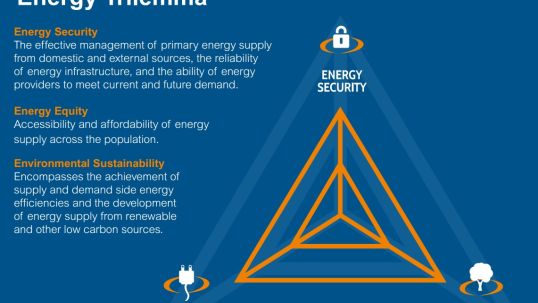 Colombia advances 8 places in global ranking on energy sustainability