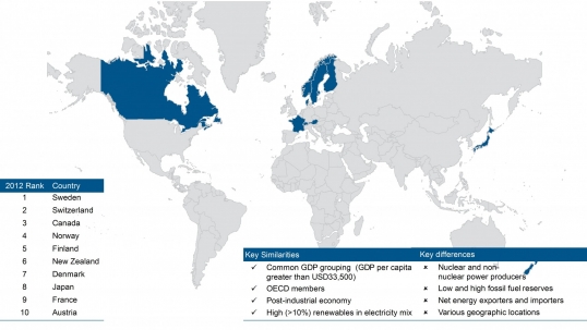 The world is far away from achieving environmentally sustainable energy systems