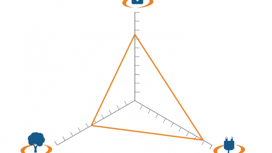 Resources to Scenarios