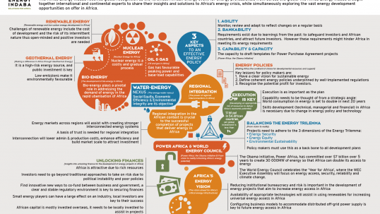 Africa Energy Indaba examined solutions for unlocking investment in Africa and scaling up renewables