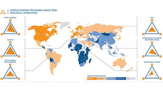 Balanced energy systems not solely luxury of rich economies