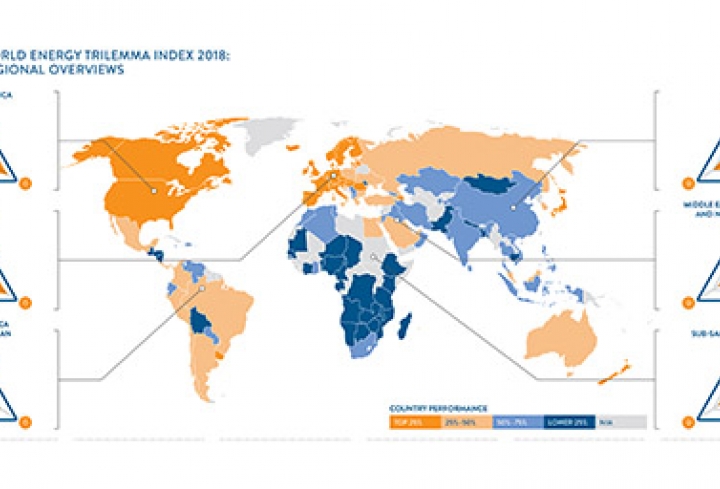 Balanced energy systems not solely luxury of rich economies - News & Views