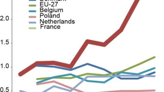 German experience shows that balancing the energy trilemma is no easy business