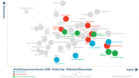 The Council launches 2018 Issues Monitor with dynamic interactive tool