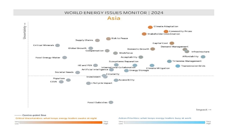 World Energy Issues Monitor 2024 - Asia Map